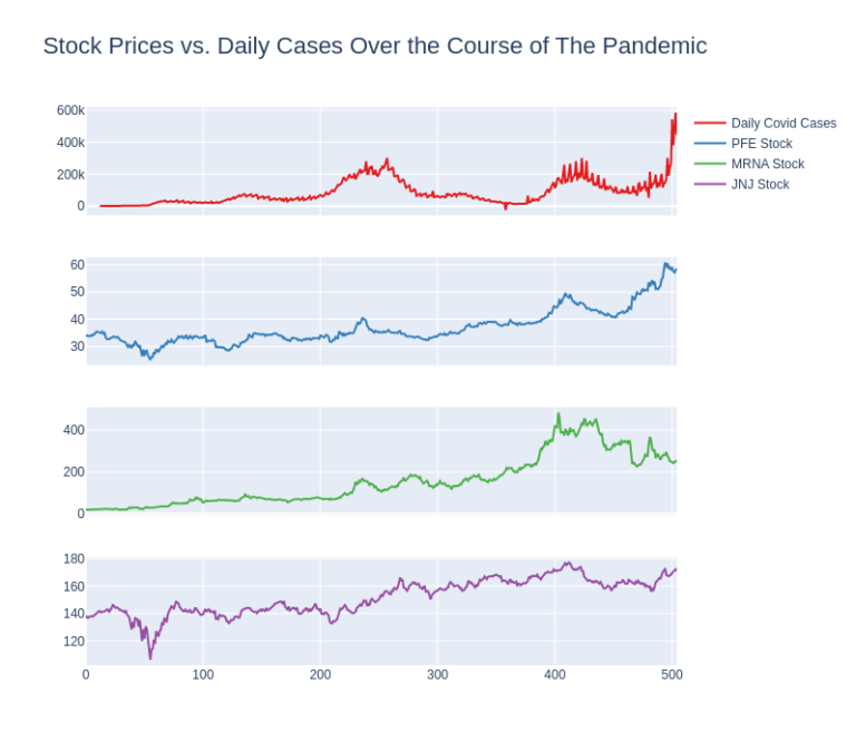 Pharm. Stock Prices
